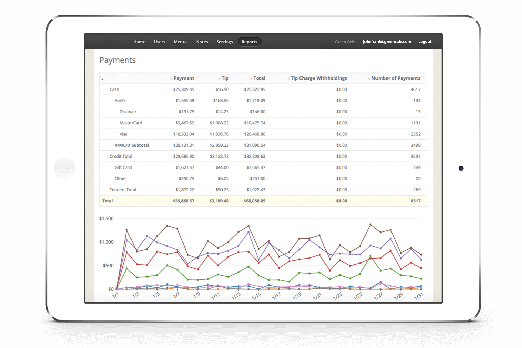 Payments