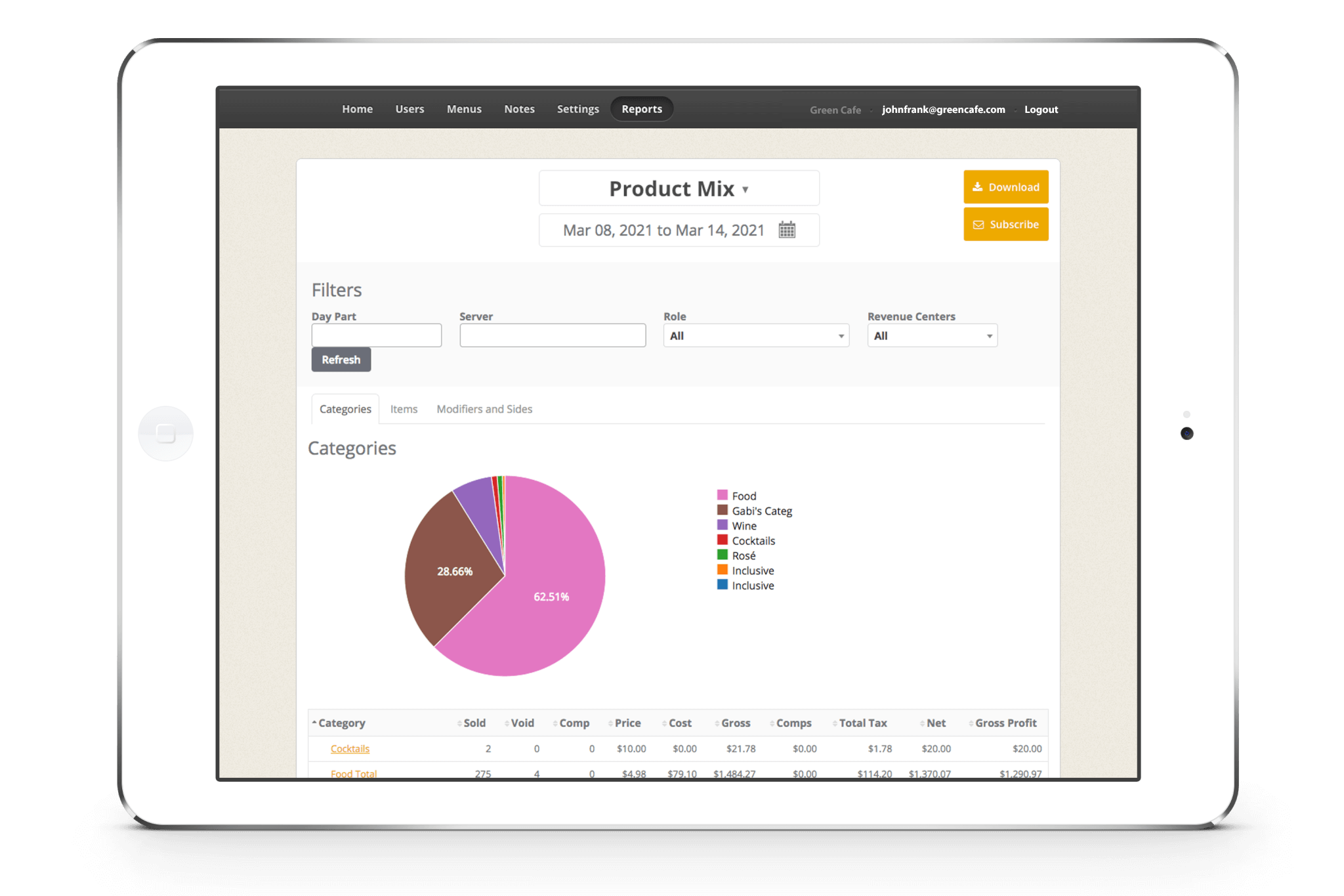 Product Mix