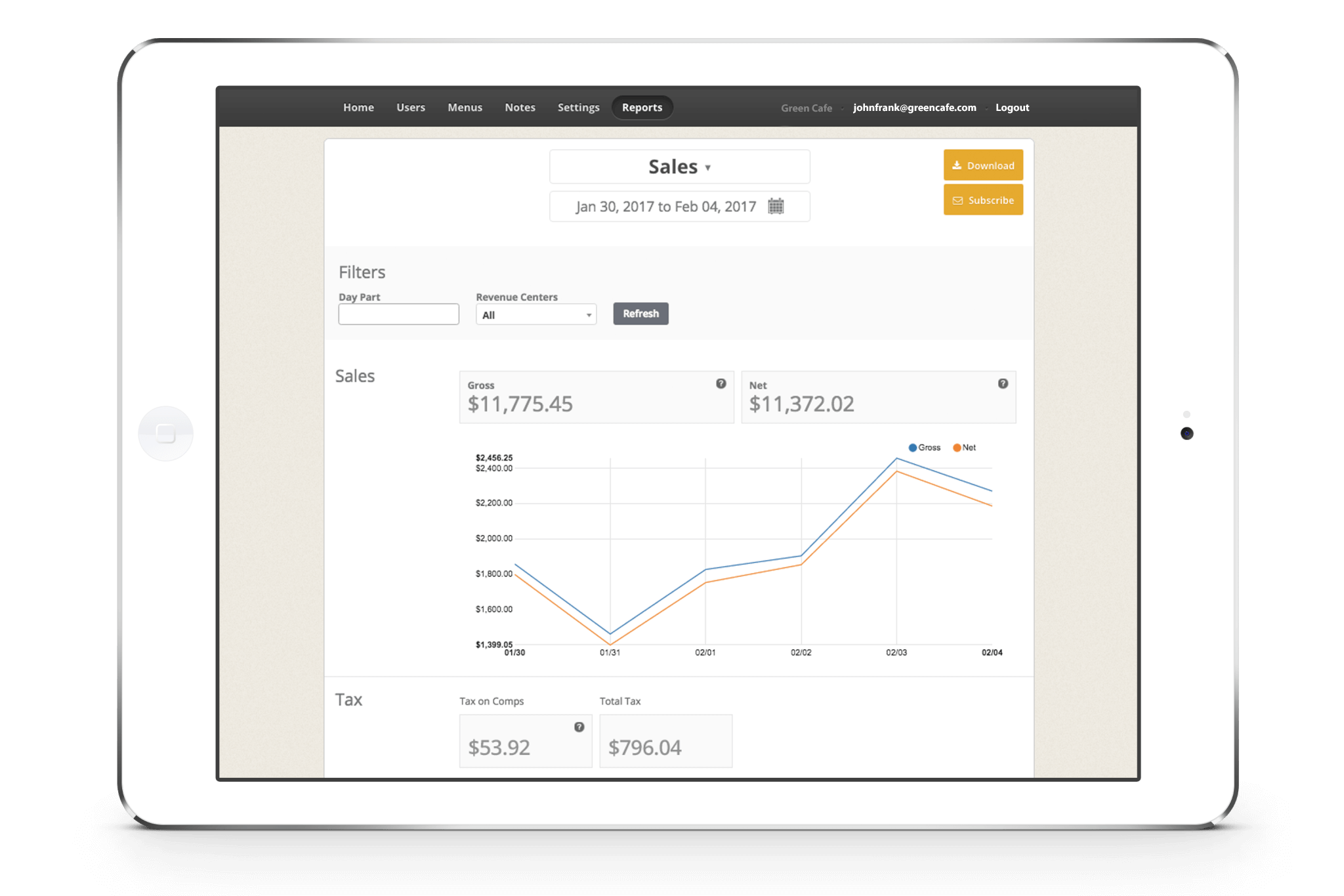 Sales Report